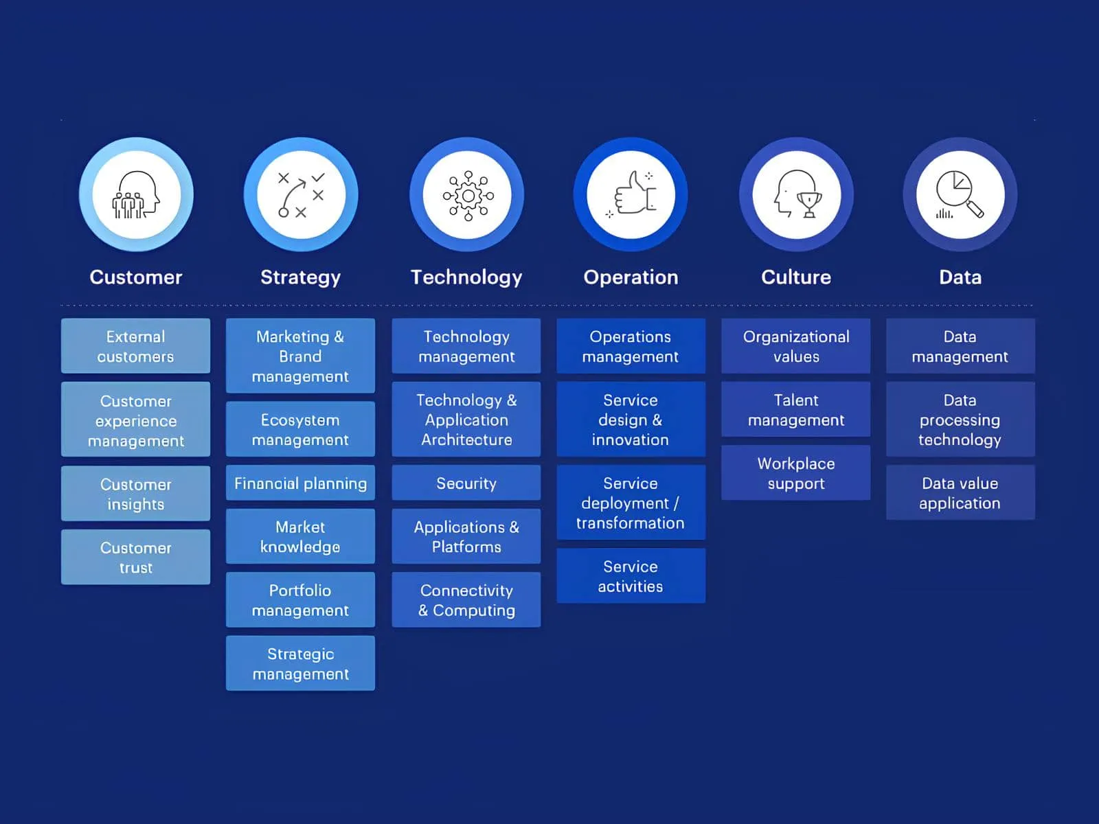 Digital Manufacturing Maturity