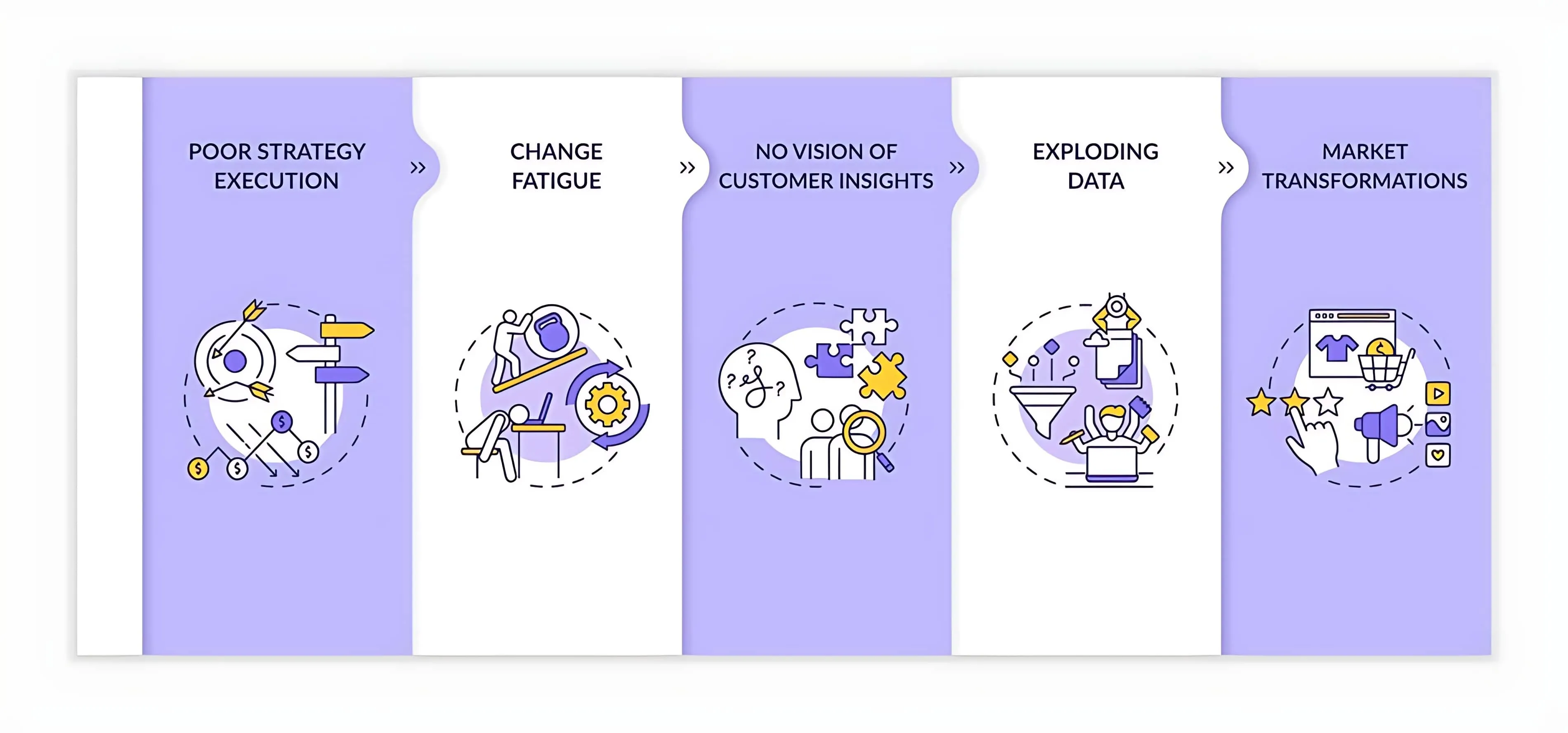 Five Ways Digital Transformation Fails in Manufacturing