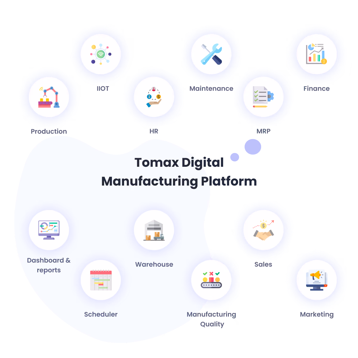 Digital Manufacturing Platform