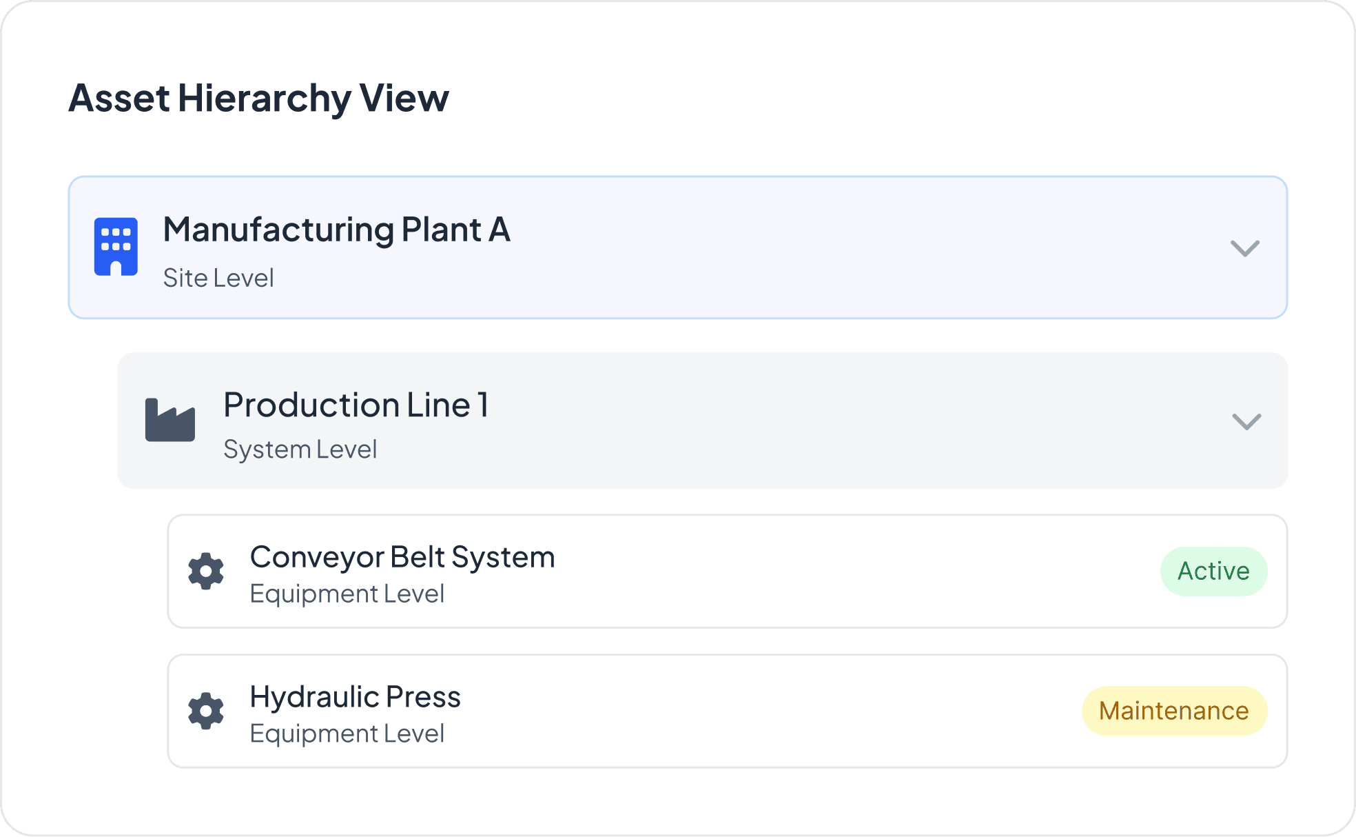 Asset Lifecycle Management