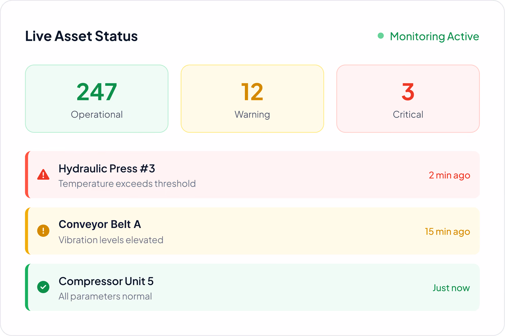 Asset Monitoring