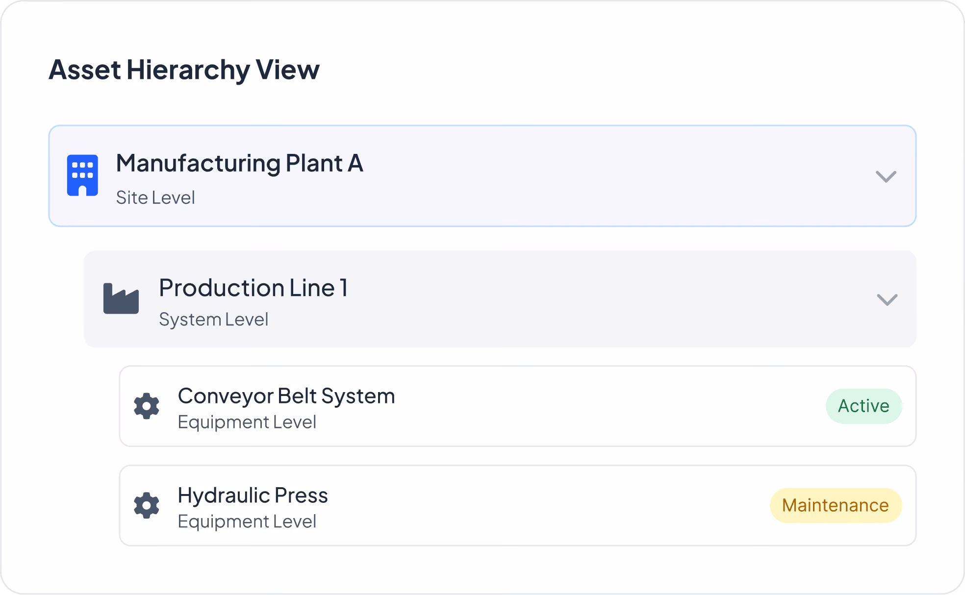 Asset Lifecycle Management