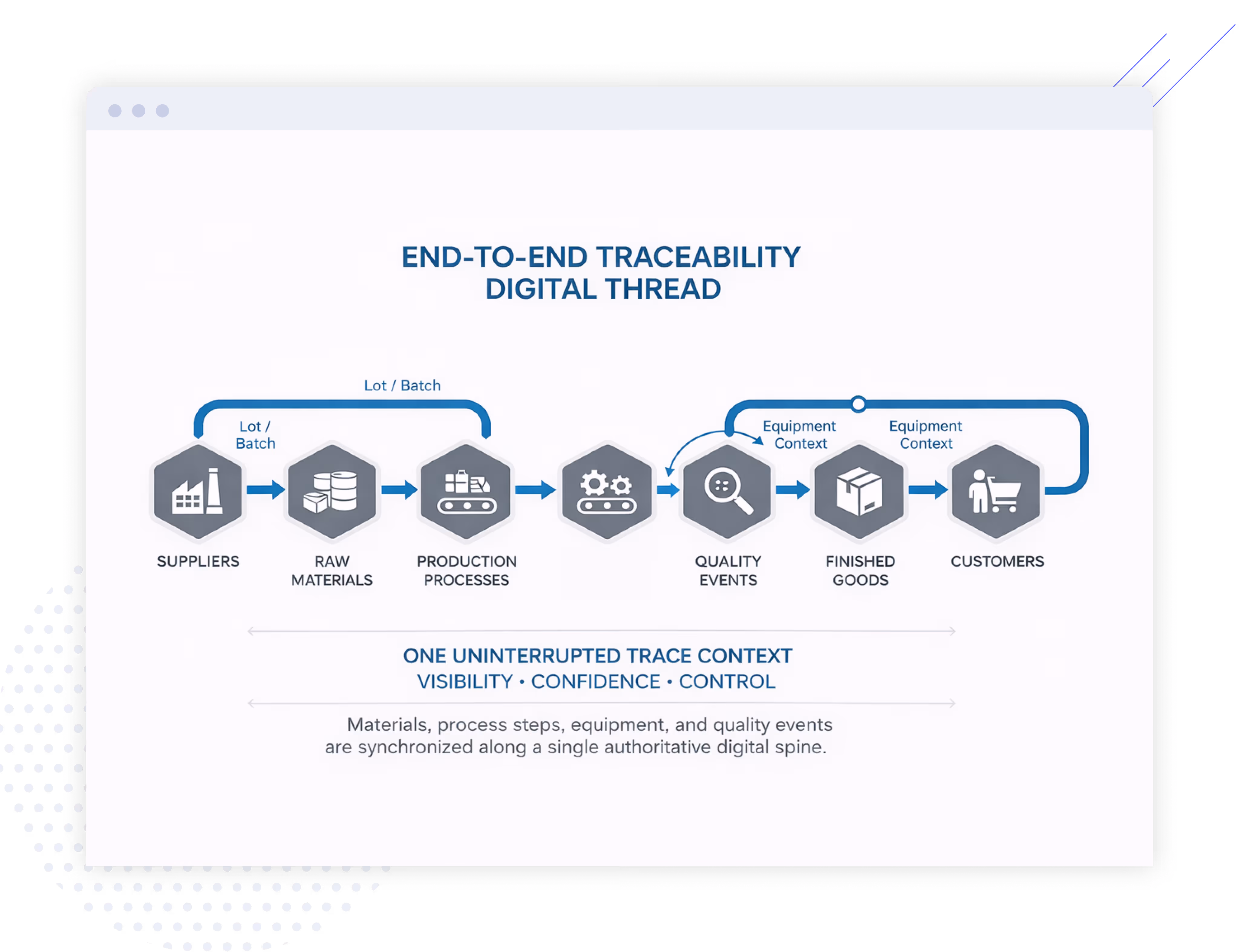 Track and Trace Software